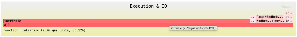 gas-profiling-flamegraph-0.png